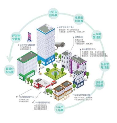 物業(yè)4.0時(shí)代 趣宅智能家居引領(lǐng)社區(qū)智能化建設(shè)新路徑