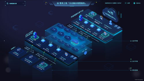 工業互聯網數據賦能 高效可視化展示助力智能決策