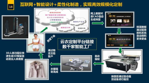 服裝軟件之痛 服裝企業升級必看